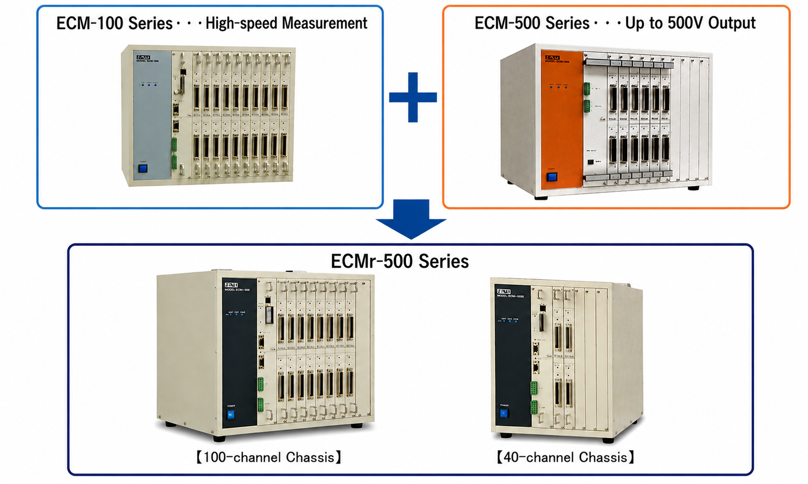 ECM-100 and ECM-500
