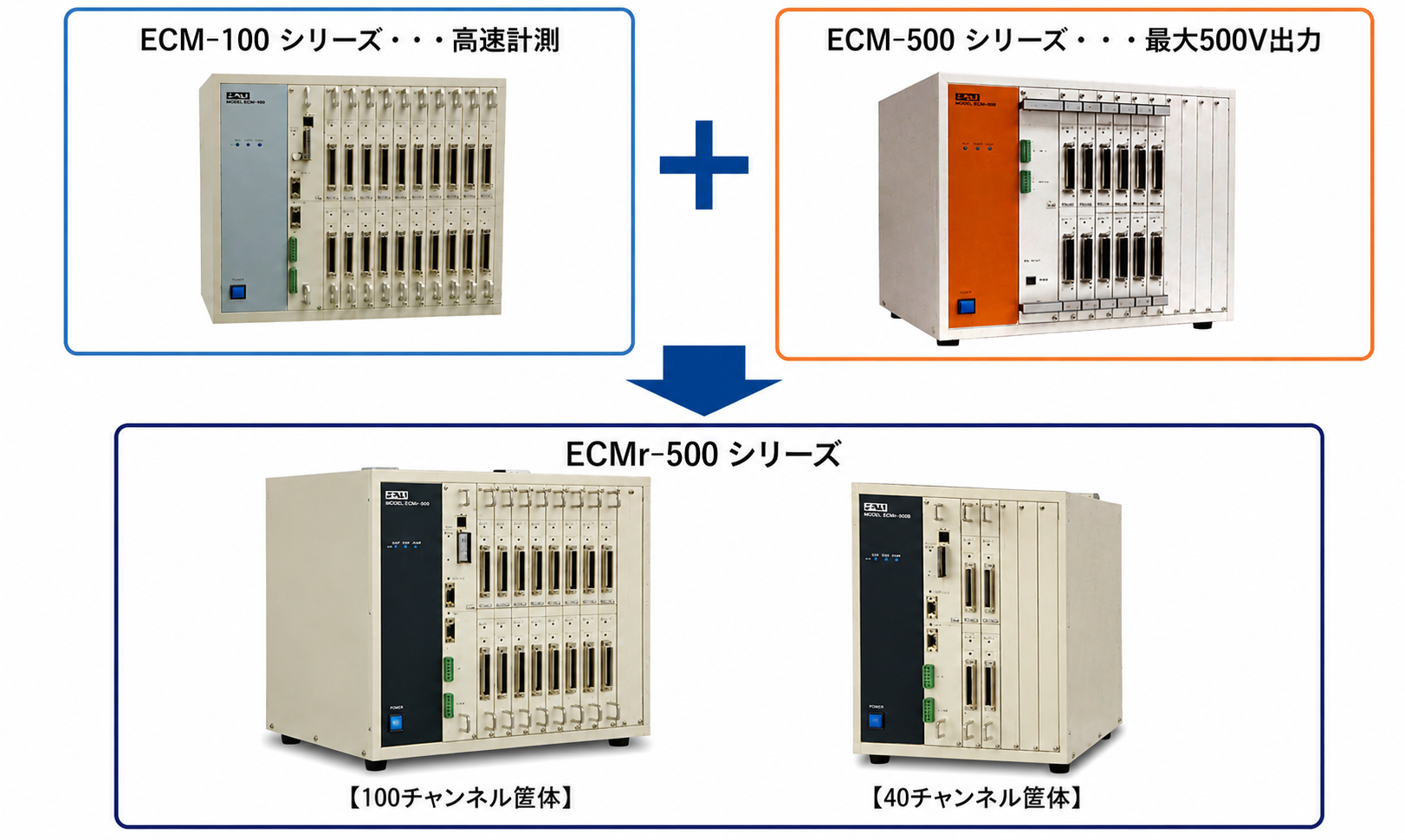 ECM-100とECM-500の統合イメージ